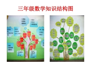 三年级数学知识结构图