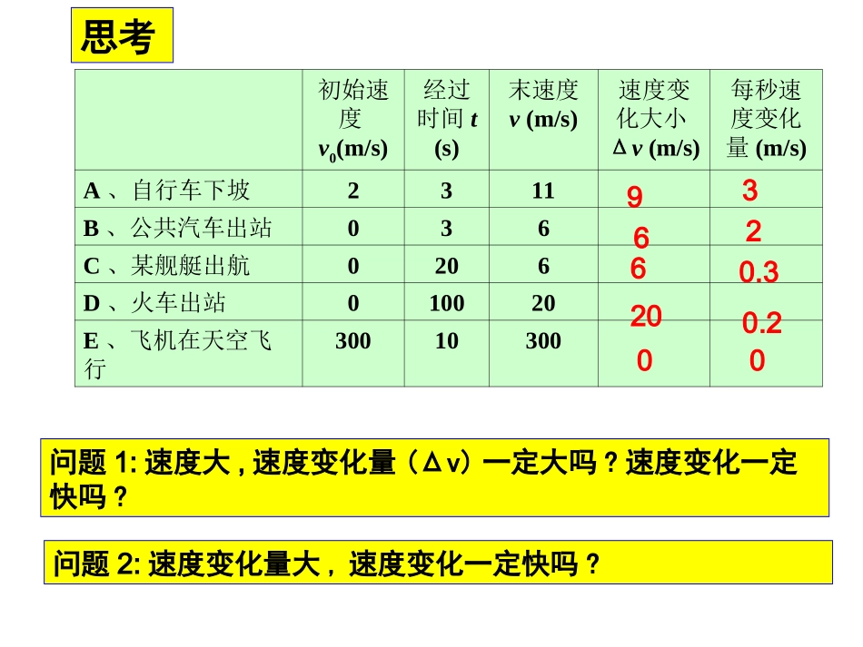 速度变化快慢的描述——加速度_第2页