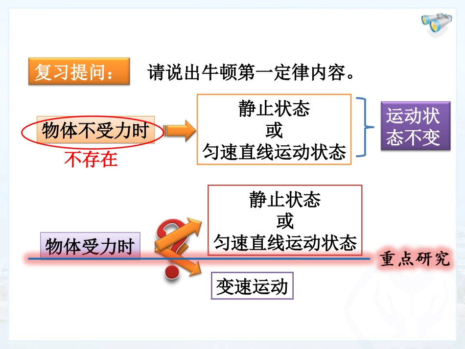 新人教版八年级物理下册第八章《运动和力》第2节《二力平衡》课件_第2页
