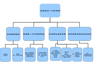 新时代下好教师的特征