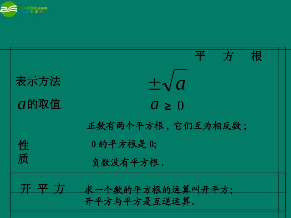 山东省滨州市无棣县埕口中学八年级数学上册开立方教学课件华东师大版_第2页