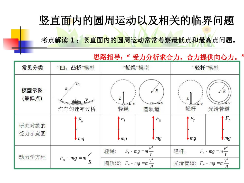 竖直面内圆周运动以及临界状态分析_第2页