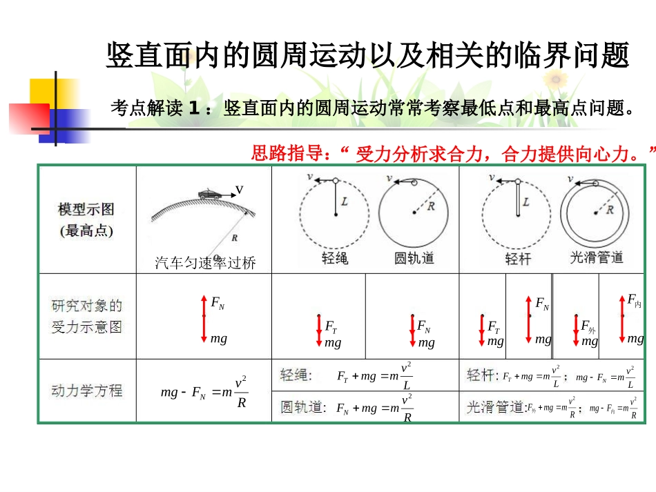 竖直面内圆周运动以及临界状态分析_第3页