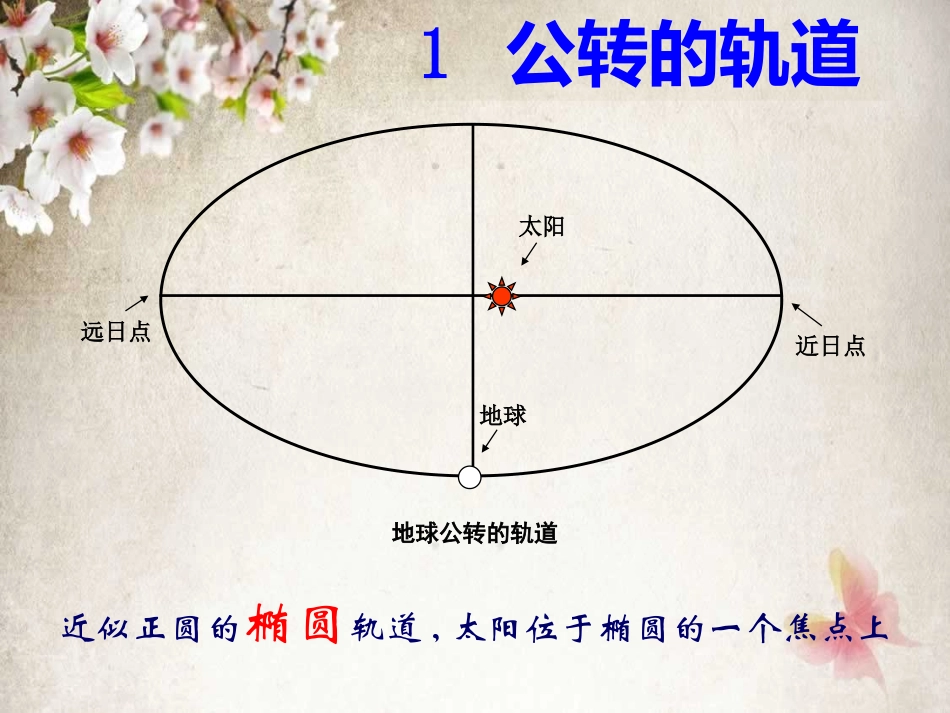 地球的公转地理意义一高三第一轮复习课件_第3页