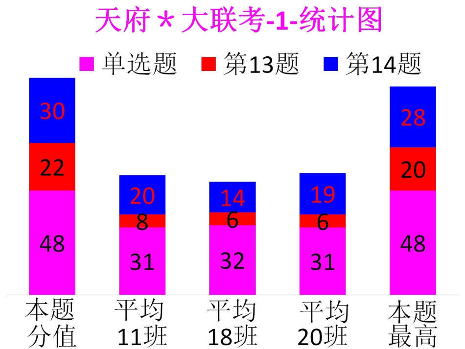 天府教育＊大联考(一）_第2页