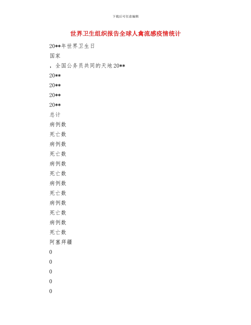世界卫生日活动总结与世界卫生组织报告全球人禽流感疫情统计汇编_第3页