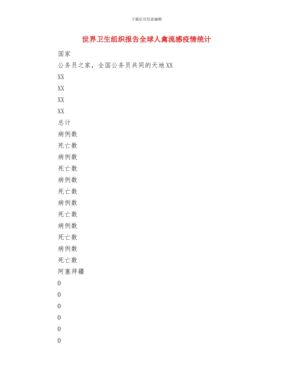 世界卫生日演讲稿范文与世界卫生组织报告全球人禽流感疫情统计汇编_第3页