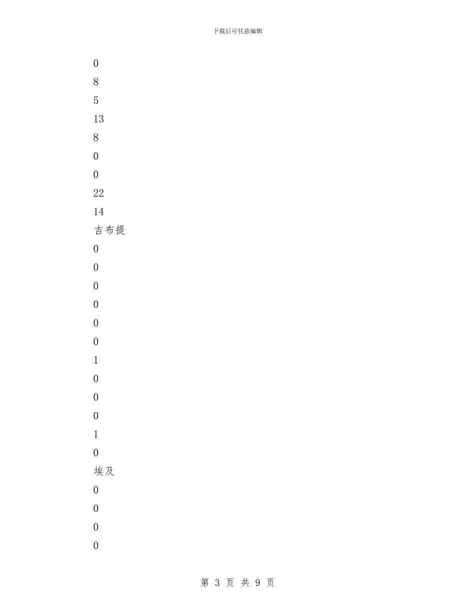 世界卫生组织报告全球人禽流感疫情统计与世界地球日_第3页