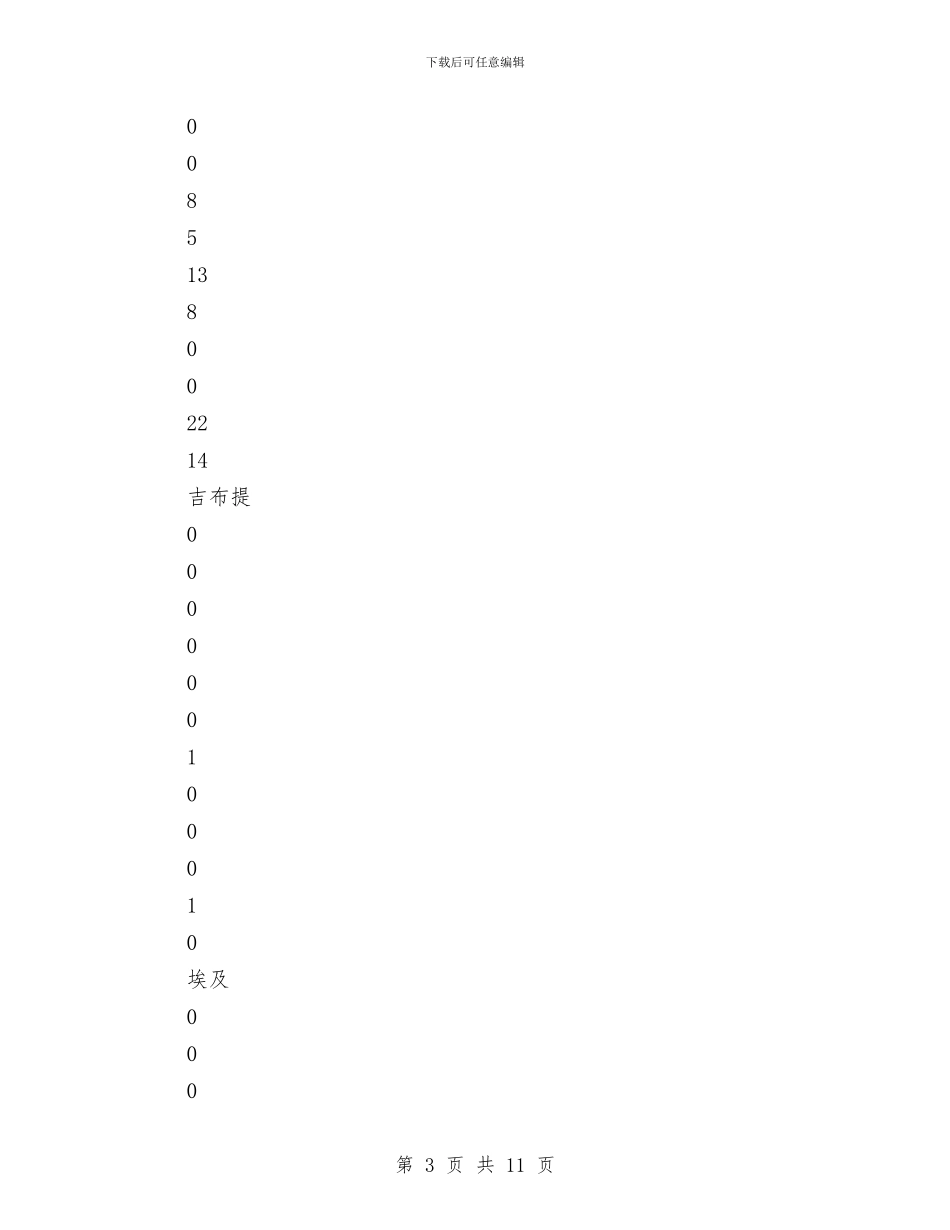世界卫生组织报告全球人禽流感疫情统计与世界地球日倡导低碳生活心得体会汇编_第3页