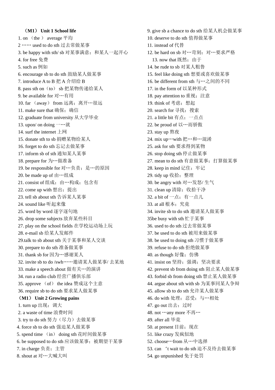 高考英语短语归纳_第1页