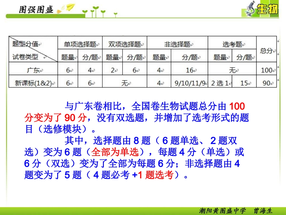 高考生物全国卷与广东卷对比_第3页