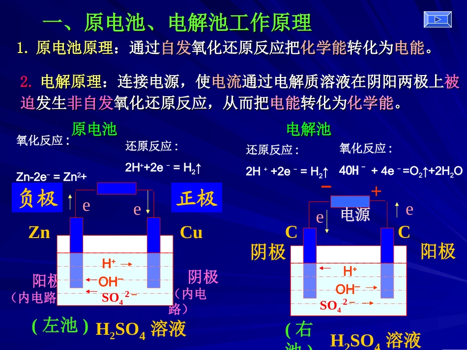 高考二轮《电化学》专题复习_第3页