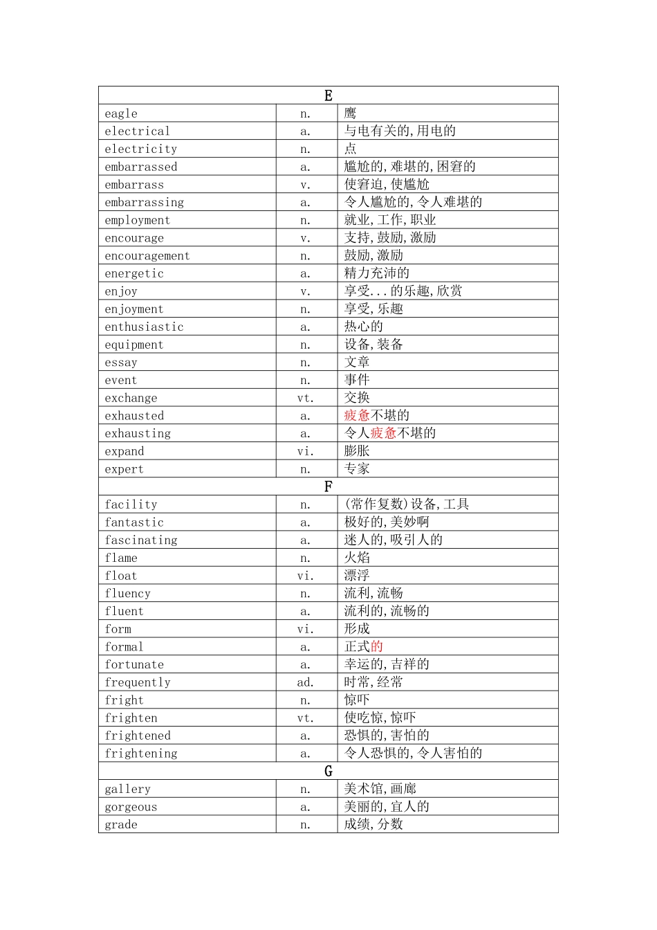 高中英语单词表字母排序总结_第3页