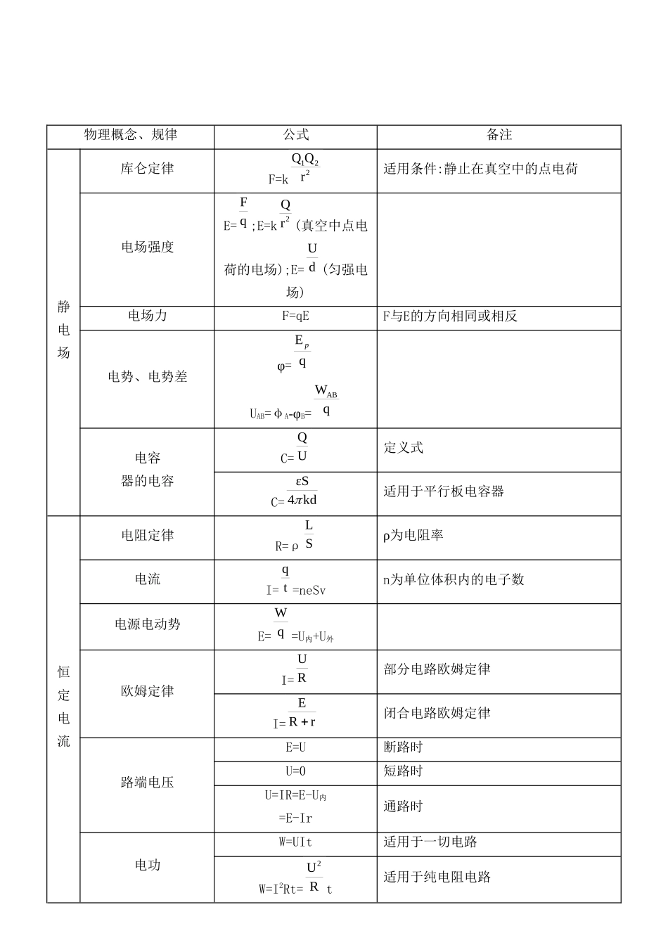 高中物理常用公式汇总_第3页