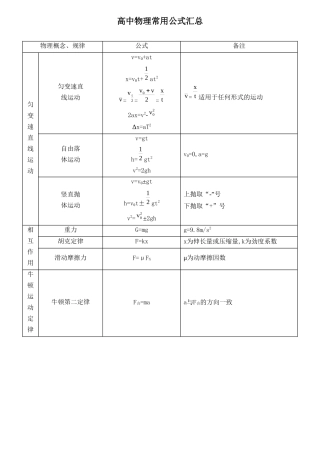 高中物理常用公式汇总