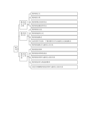 高中数列知识结构图