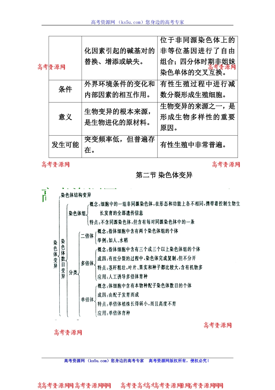 高三生物知识点总结：必修2第5章基因突变及其他变异_第3页