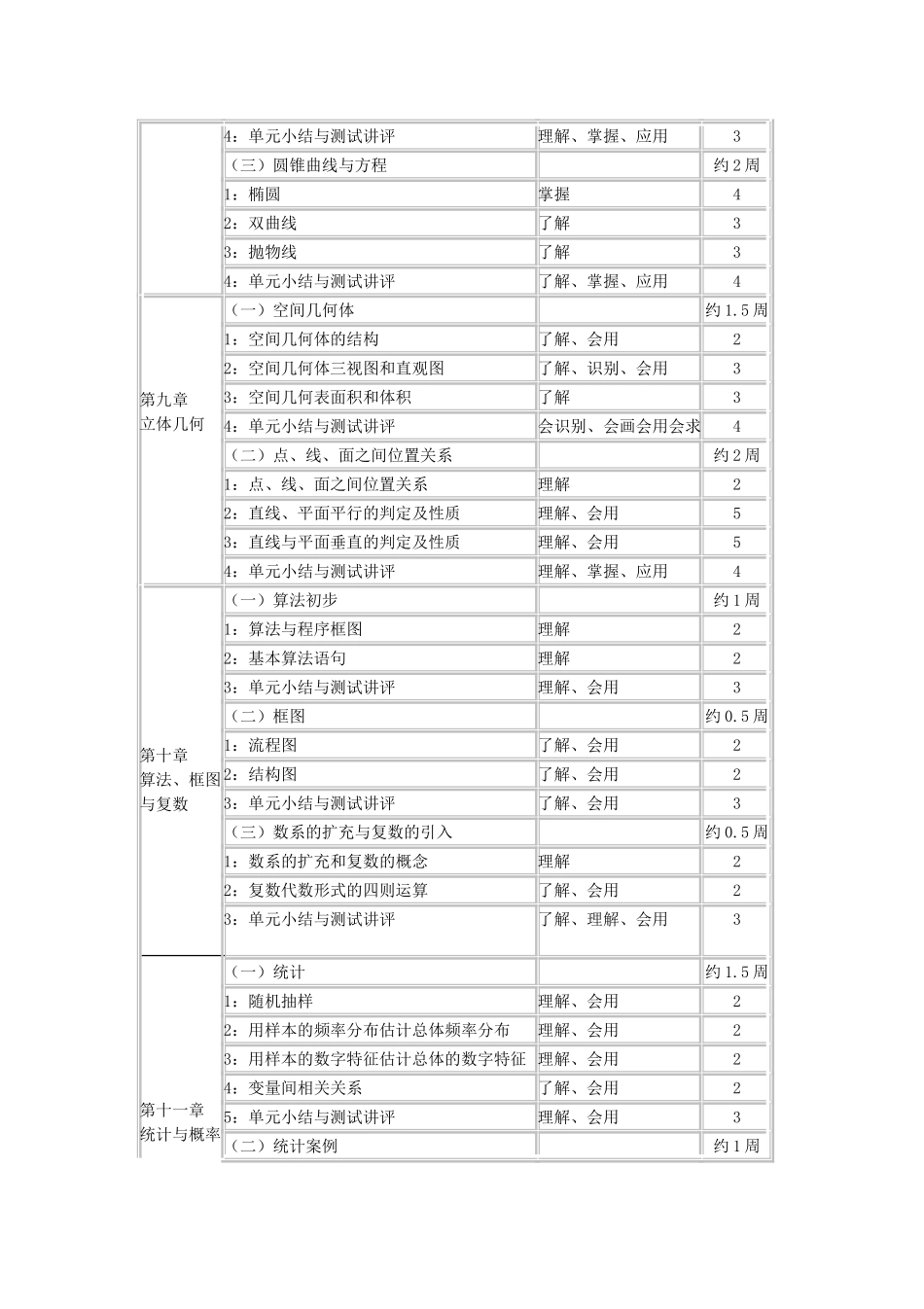 高三数学第一轮复习计划_第3页