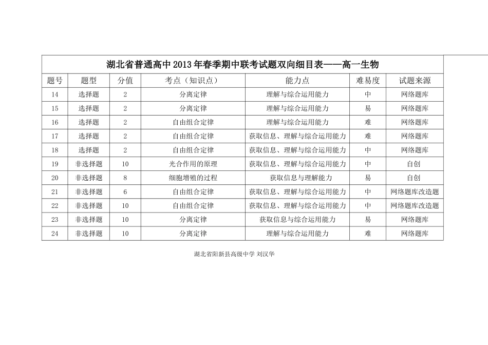 高一生物双向细目表_第2页