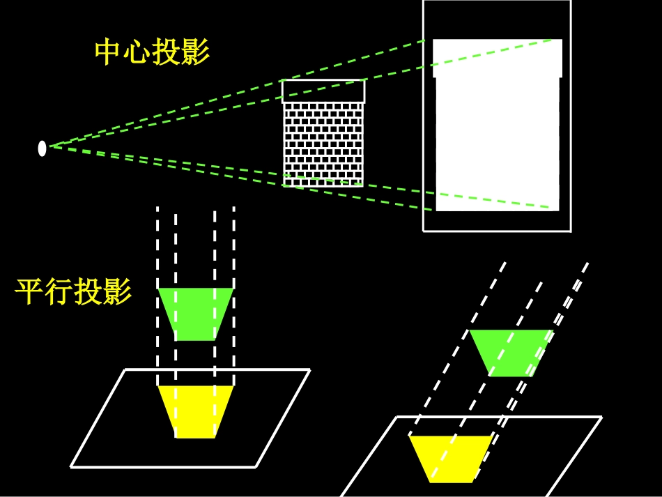 高一数学投影与三视图_第2页