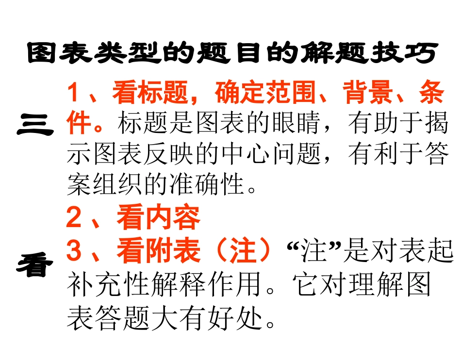 题型专题四图表题_第3页