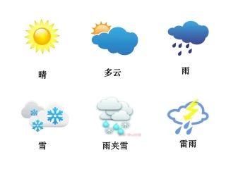 雷雨PPT演示文稿