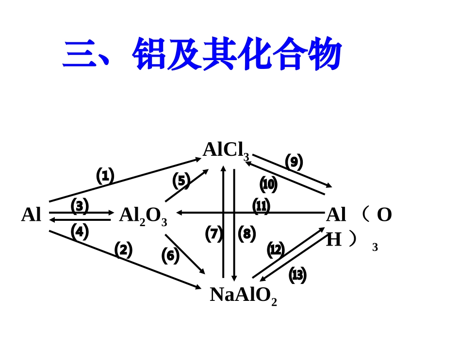 铝元素网络关系图肖剑_第2页
