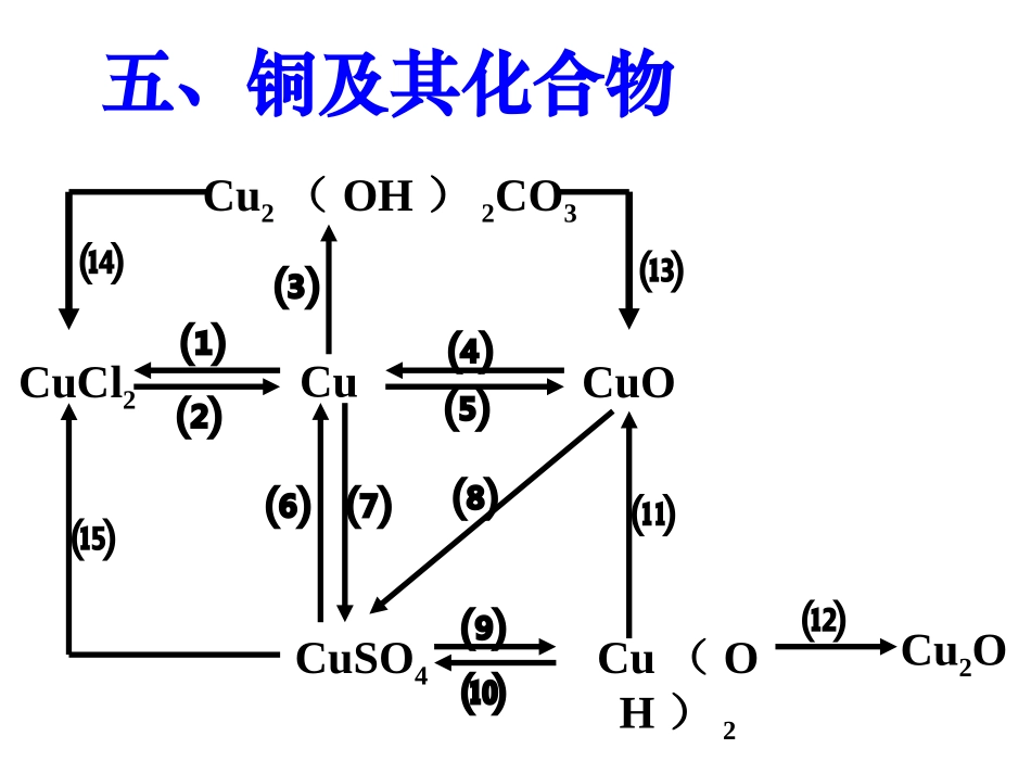 铜元素网络关系图肖剑_第1页