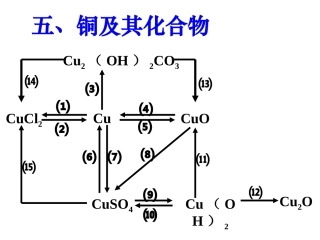铜元素网络关系图肖剑