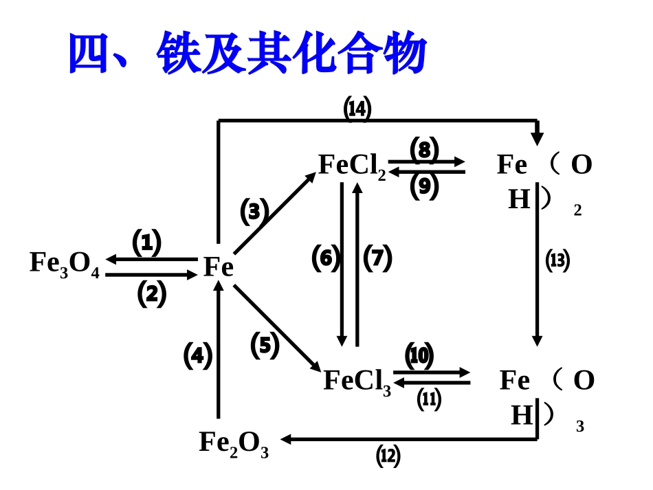 铁元素网络关系图肖剑_第1页