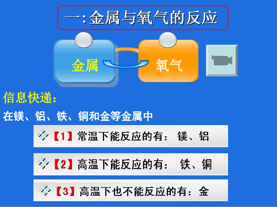 金属的化学性质课件_第3页