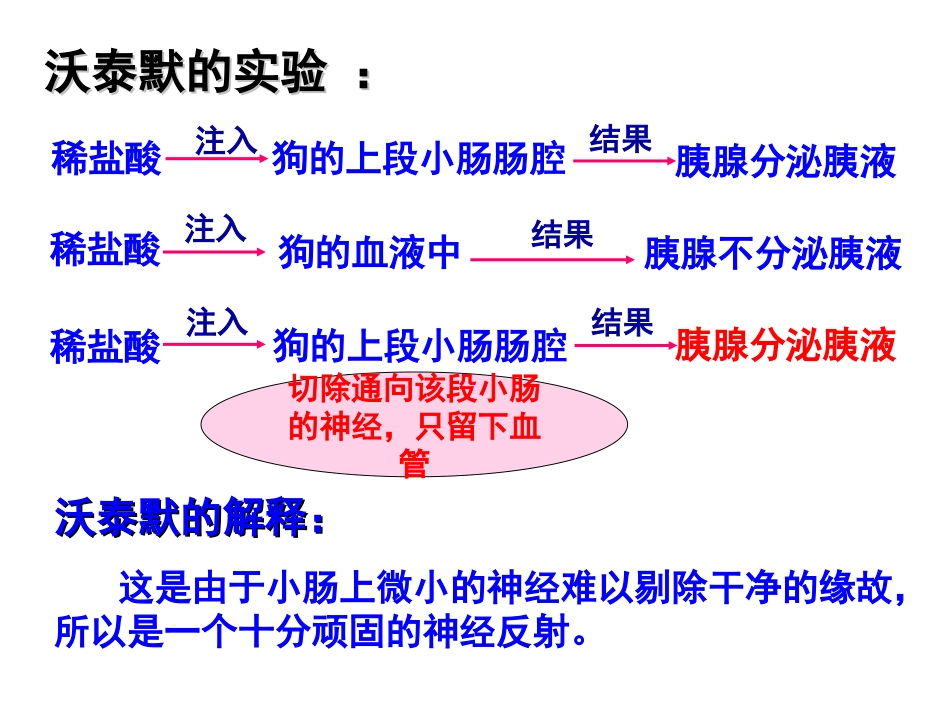 通过激素的调节_第3页