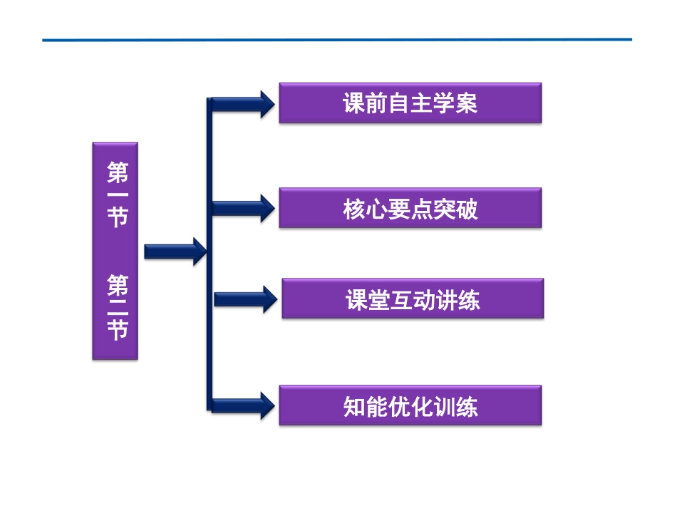 追寻守恒量功课件人教版必修_第3页