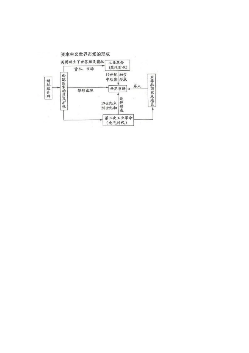资本主义世界市场的形成_第1页