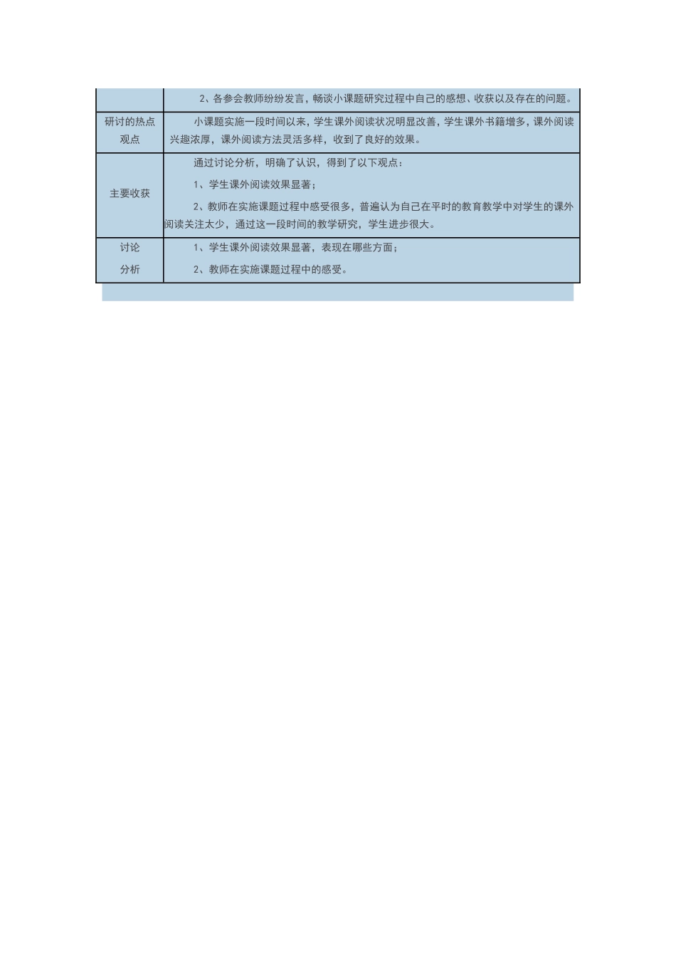 课题组内研讨活动及会议记录_第3页