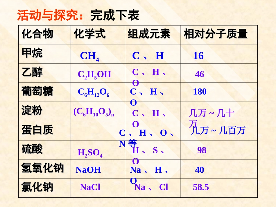 课题3_有机合成材料_第2页