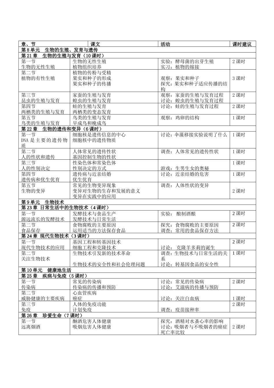 课时分配建议_第2页