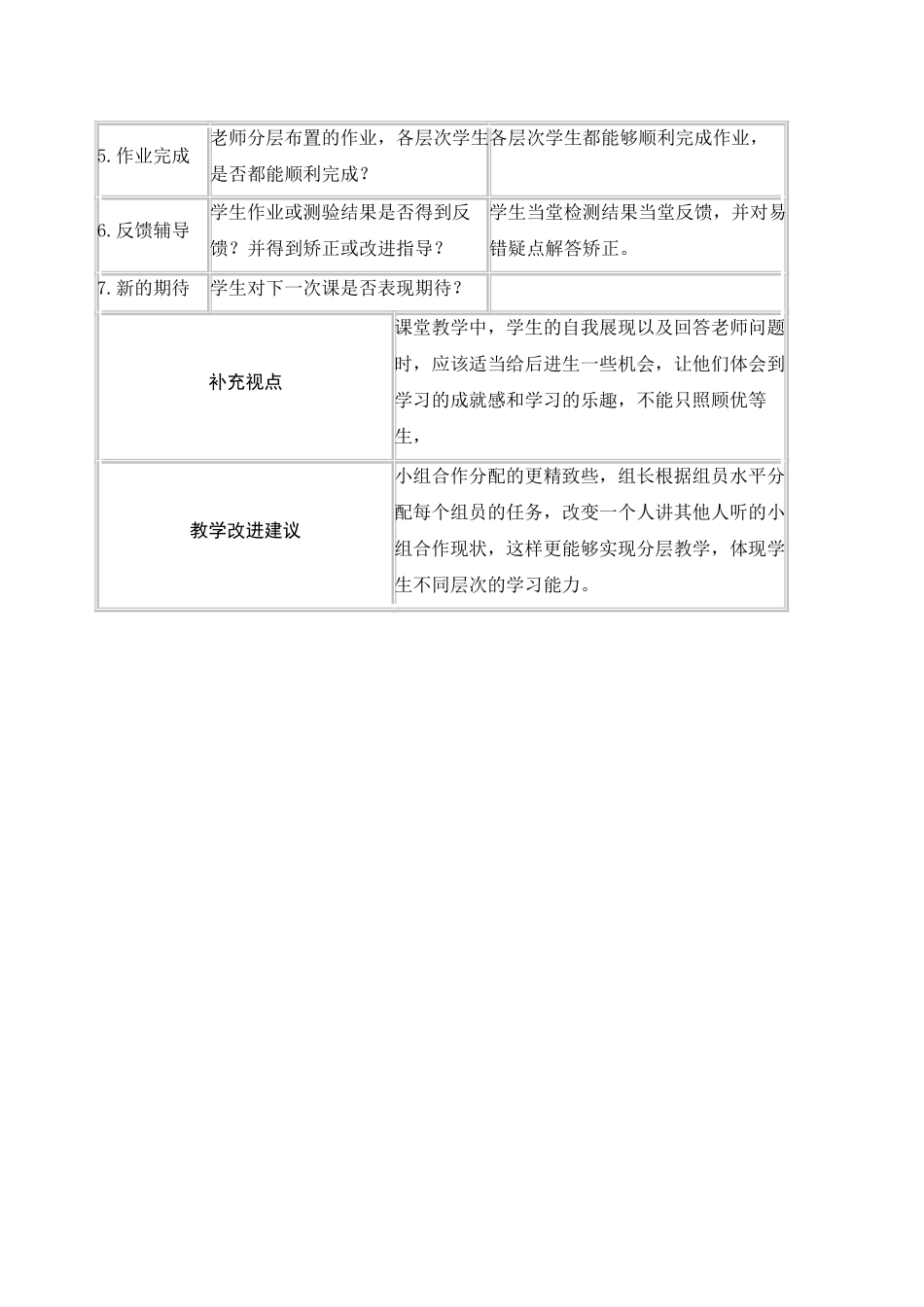 课堂观察记录表学的如何_第2页