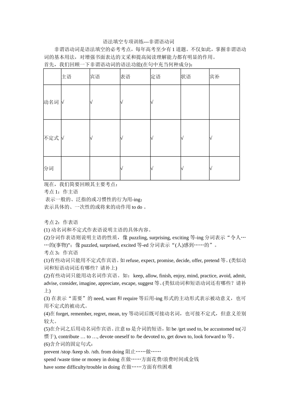 语法填空专项训练---非谓语动词_第1页