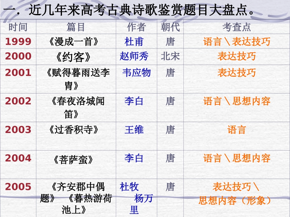 诗歌鉴赏形象_第2页
