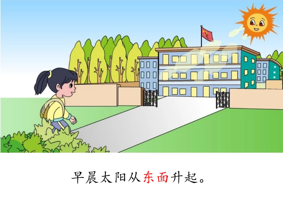 认识东南西北 (2)_第3页