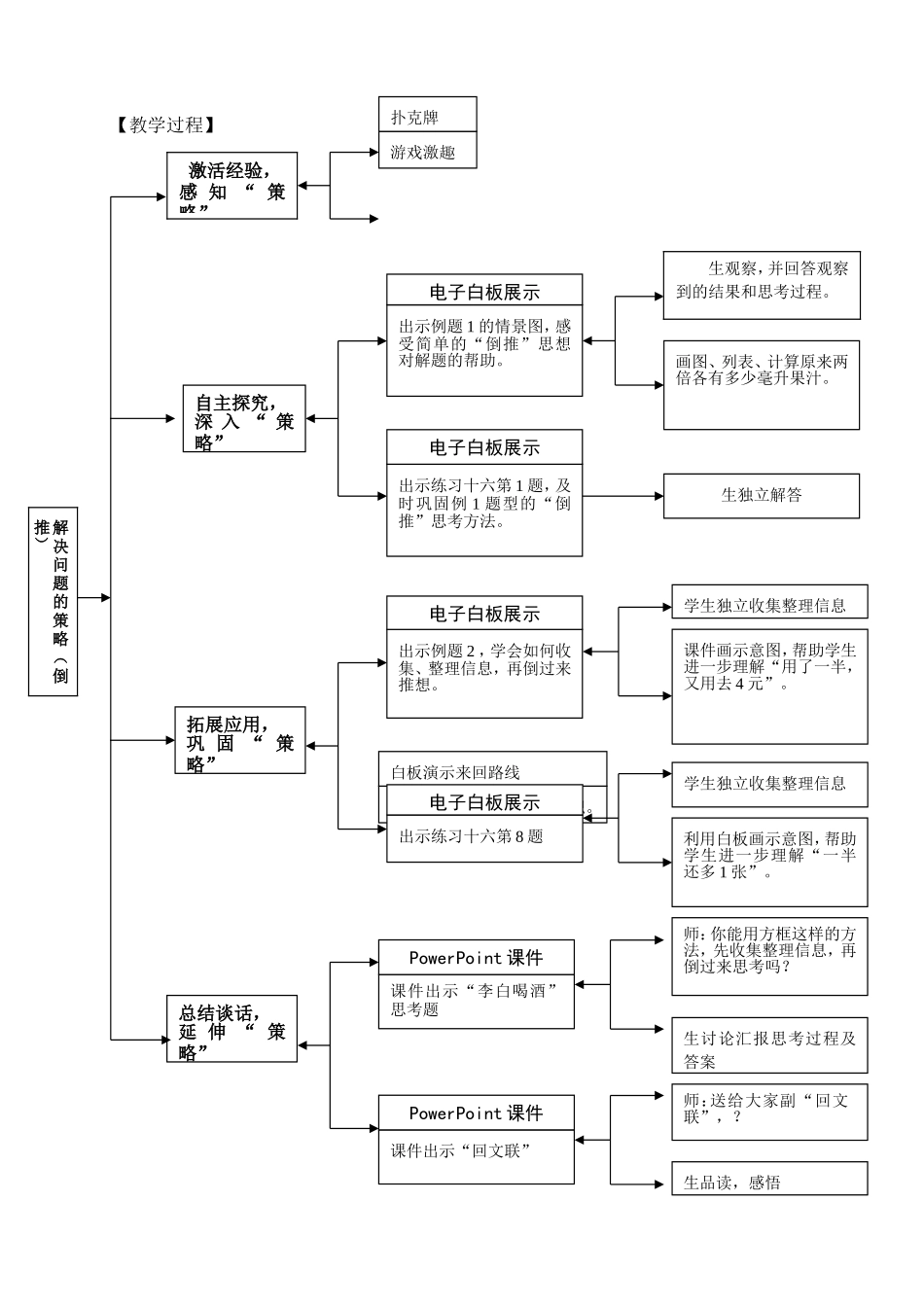 解决问题的策略倒推教学设计_第3页