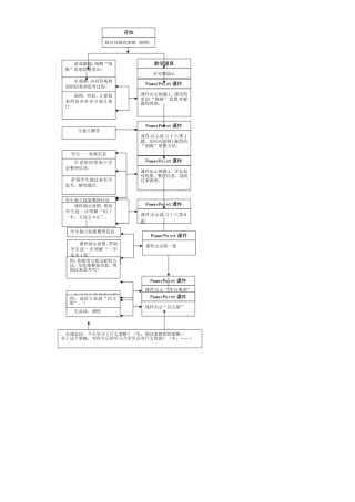 解决问题的策略教学流程图