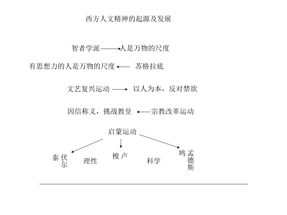 西方人文精神的起源及发展_第2页