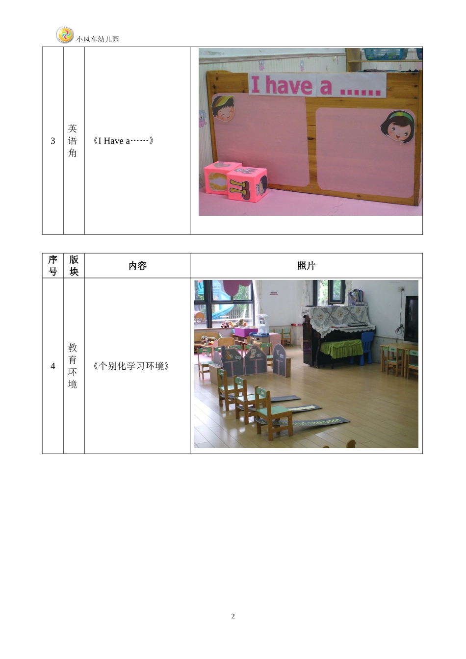 表七：樱桃班6月环境创设_第2页