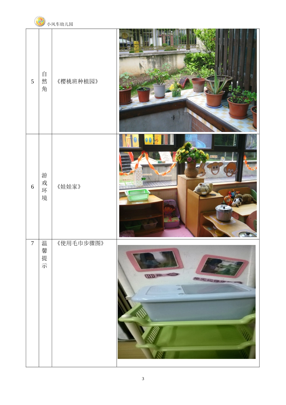 表七：樱桃班6月环境创设_第3页