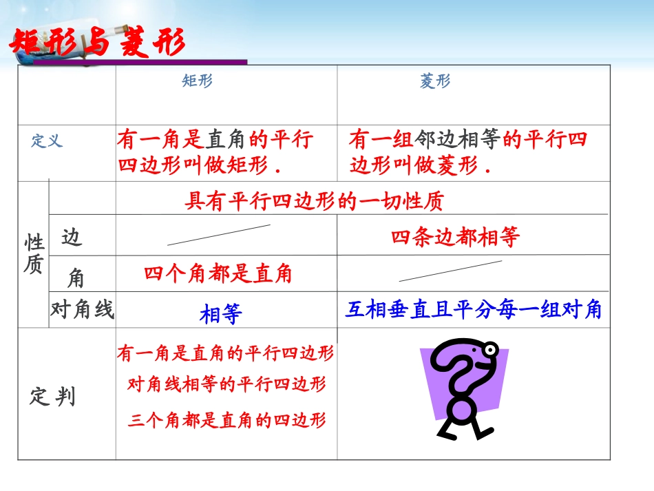 菱形的判定课件 (2)_第2页