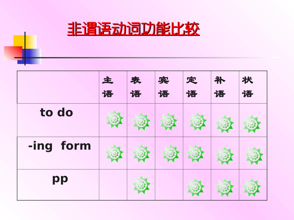 英语非谓语动词_第2页