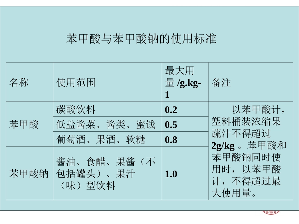 苯甲酸的重结晶PPT_第2页