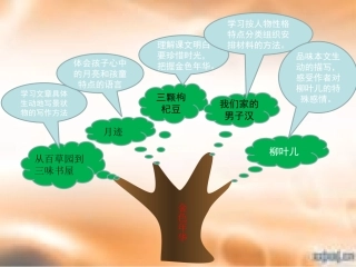 苏教版初中七年级语文下册第二单元知识树 (2)